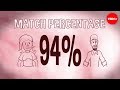 The Mathematics Behind Online Dating Algorithms