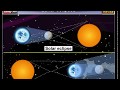 Eclipses: Significance and Observations
