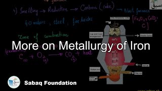 More on Metallurgy of Iron