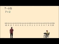 Subtracting Negative Numbers Explained