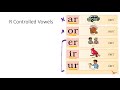 Exploring Welded Sounds and Vowel Teams