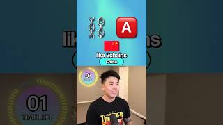 Guess The Country Using Emojis 3