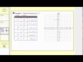 Graphing Constant Functions