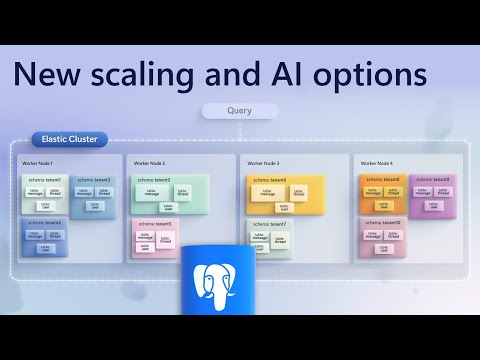 Azure Database for PostgreSQL Flexible Server - Elastic Clusters, faster disks, and AI updates