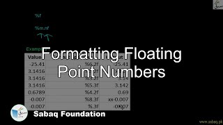 Formatting floating point numbers