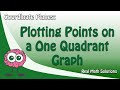 Plotting Points on a Coordinate Plane
