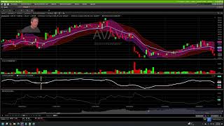 Trade Update: AVAV is in Trouble
