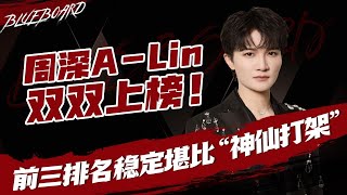 【周深A-Lin双双上榜！前三排名稳定堪比“神仙打架”！💥】Blueboard Top 15 Singles · 一周音乐榜单