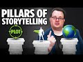 Character Conflict and Story Elements