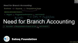 Need for Branch Accounting