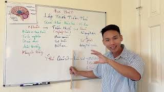Lập Trình Tiềm Thức | Series Học Phật Cùng Khá Tiếng Anh - Tập 2