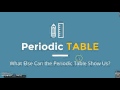Exploring the Periodic Table and Atomic Structure