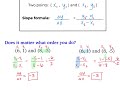 Calculating Slope from Two Points