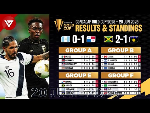 🪙 [MD2] Concacaf Gold Cup 2025: Results & Standings Table Today as of 20 Jun 2025