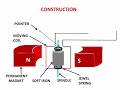 Moving Coil Galvanometer Concepts