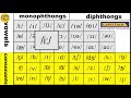 Understanding the Transcript