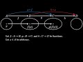 Function Composition and Associativity
