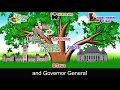 Exploring Canada's Federal Government Structure
