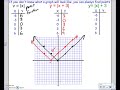 Adding and Subtracting Rational Expressions