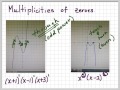 Exploring the Graphs of Polynomial Functions