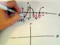 Polar Coordinates and Graphing Concepts