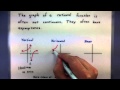 Understanding Rational Functions and Asymptotes
