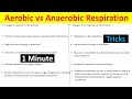 Types of Respiration in Organisms