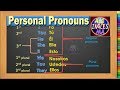 Exploring Personal Pronouns in English