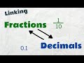 Linking Fractions and Decimals: A Comprehensive Overview
