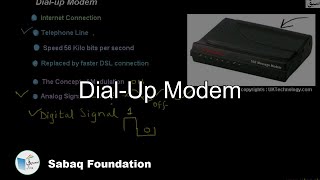 Dial-Up Modem