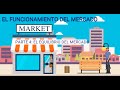 Market Equilibrium Concepts