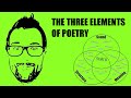Exploring the Core Elements of Poetry