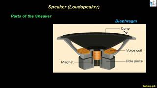 Applications of Electromagnet: Electric Bell and Speaker