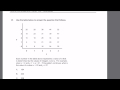Remainders and Function Patterns