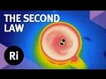 Understanding the Second Law of Thermodynamics