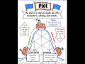 Understanding Plot Elements