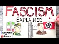 Exploring the Key Concepts of Fascism