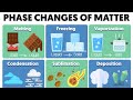 States of Matter and Phase Changes