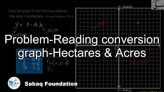 Problem-Reading conversion graph-Hectares & Acres