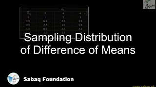 Sampling Distribution of Difference of Means