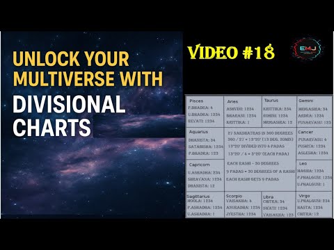 Video #18: Unlock your Multiverse with Divisional Charts