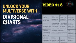Video #18: Unlock your Multiverse with Divisional Charts