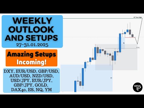 Weekly outlook and setups VOL 273 (27-31.01.2025) | FOREX, Futures