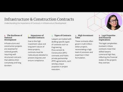 Top 10 high paying assignments of a contract drafting specialist