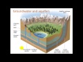 Water Use and Management Concepts