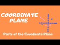 Exploring the Coordinate Plane and Ordered Pairs