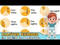 Cardinal and Ordinal Numbers