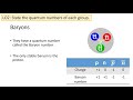Particle Classification and Properties