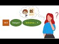 Future Simple Tense Structures