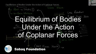 Equilibrium of Bodies Under the Action of Coplanar Forces